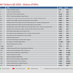 kpi_Q3_2025 as usual