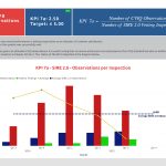 kpi_Q3_2025 as usual10