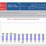 kpi_Q3_2025 as usual11