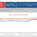 kpi_Q3_2025 as usual12
