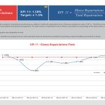 kpi_Q3_2025 as usual13