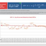 kpi_Q3_2025 as usual17