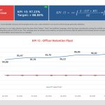 kpi_Q3_2025 as usual18