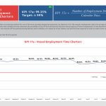 kpi_Q3_2025 as usual21