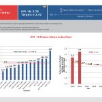 kpi_Q3_2025 as usual23