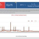 kpi_Q3_2025 as usual3