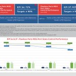 kpi_Q3_2025 as usual7