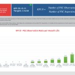 kpi_Q3_2025 as usual8