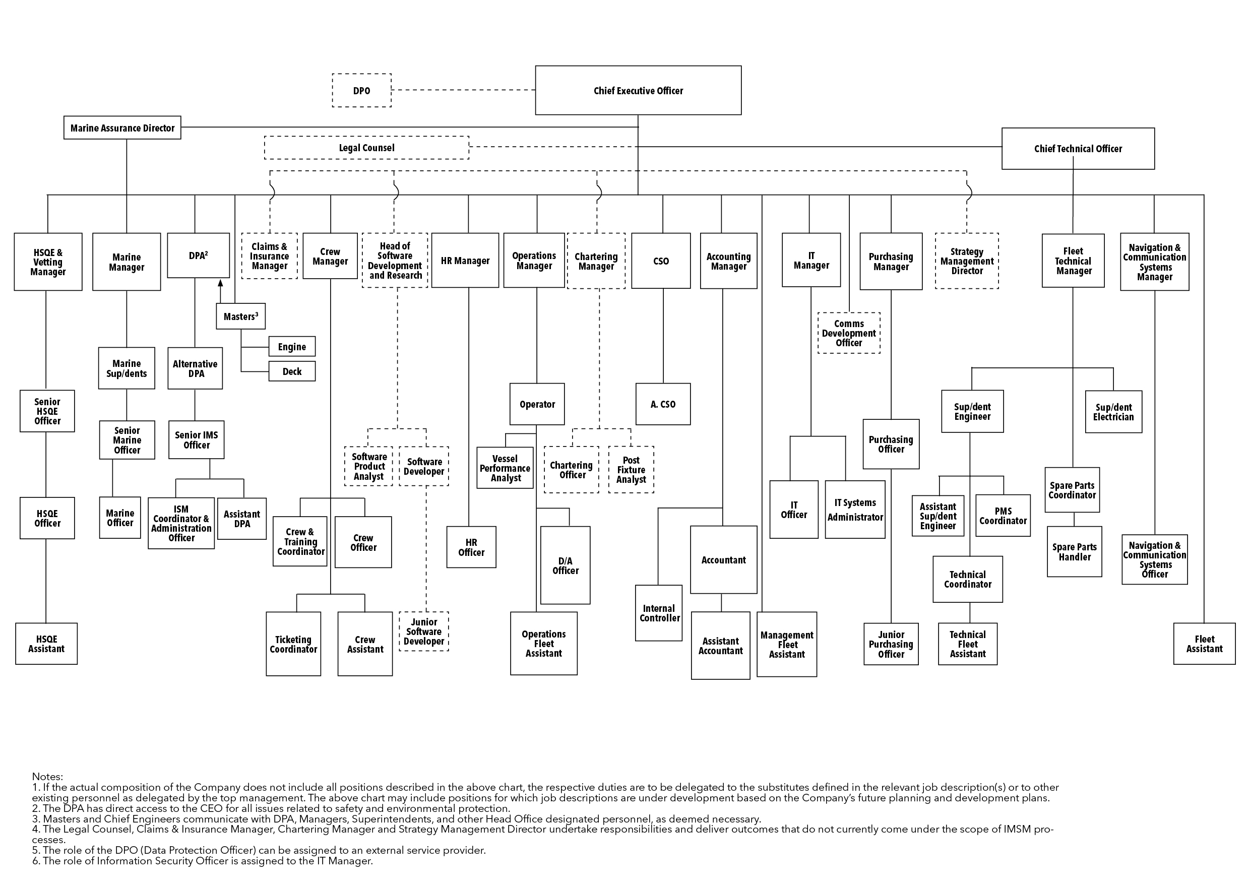 org chart without names_52b 1