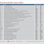 kpi_Q2_2026
