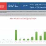 kpi_Q2_20268