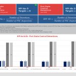 kpi_Q2_20269